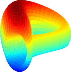 Curve DAO - 